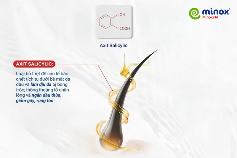 Acid Salicylic loại bỏ tế bào chết, thông thoáng lỗ chân lông , tạo điều kiện cho tóc phát triển