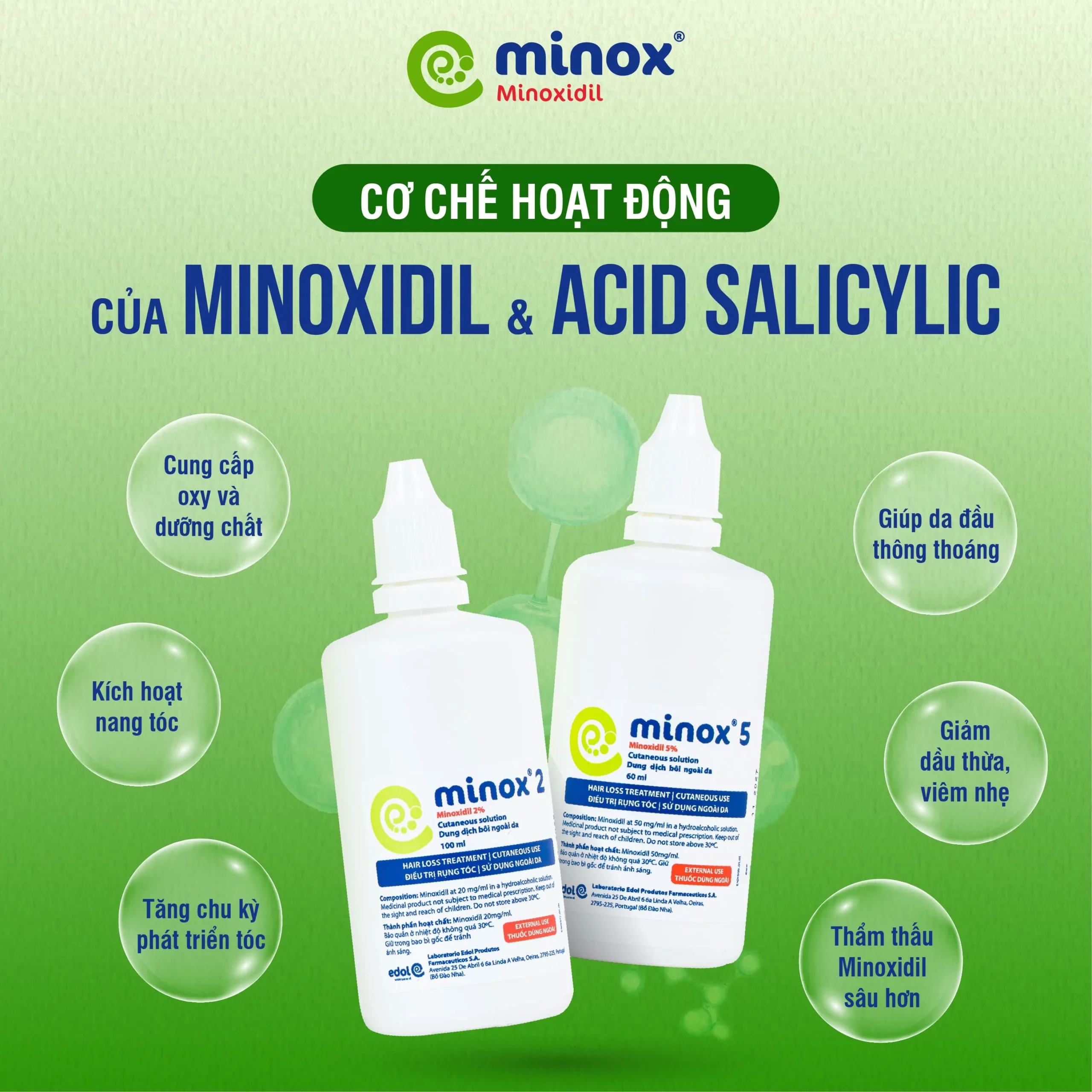 Minoxidil-acid-salicylic (1)