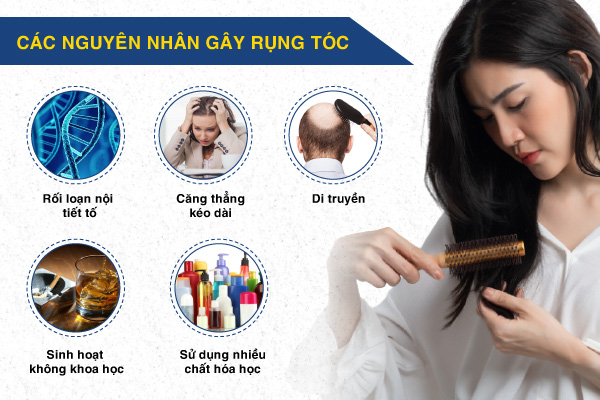 Hiểu rõ nguyên nhân rụng tóc sẽ giúp bạn có cách điều trị phù hợp giữ gìn sức khỏe mái tóc dày mượt