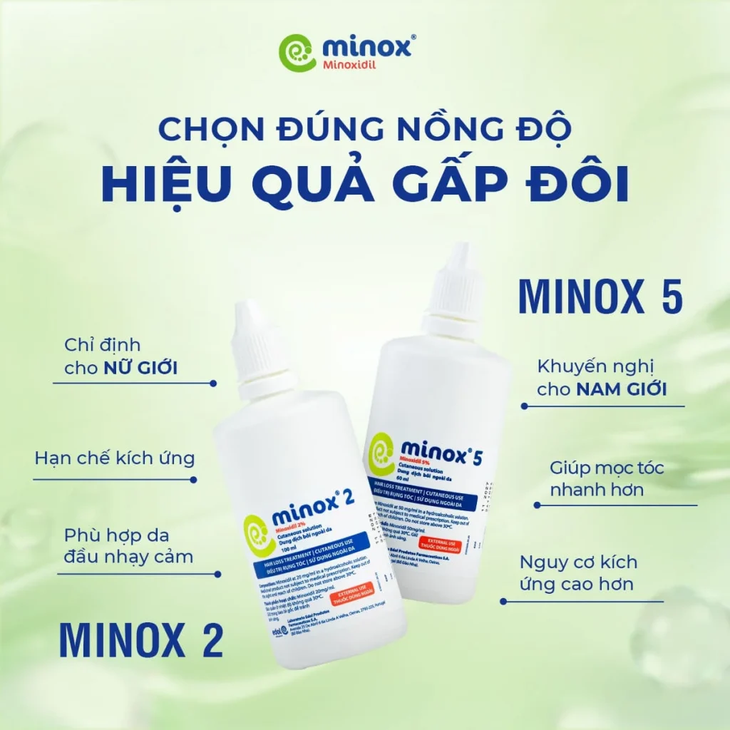 Minox