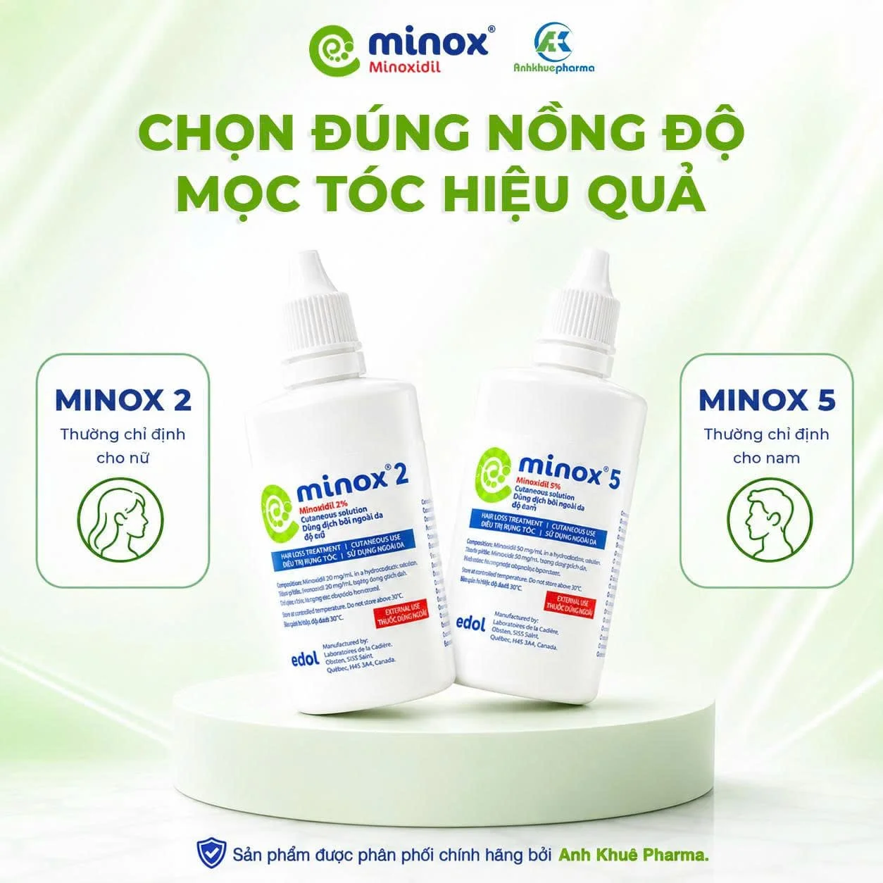 Minox giúp giảm rụng, thúc đẩy tóc mới mọc và cải thiện mật độ tóc rõ rệt